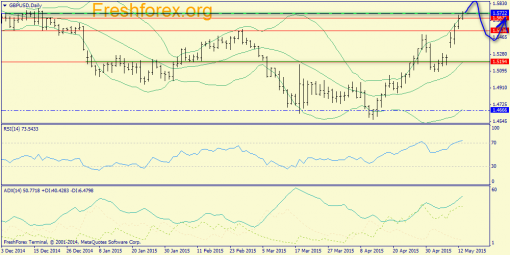 forex-trend-13052015-4.png