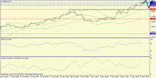 forex-trend-13052015-5.png