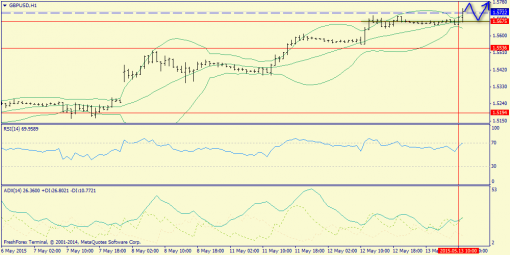 forex-trend-13052015-6.png