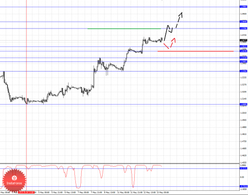 forex-fractal-analysis-13052015-2.png