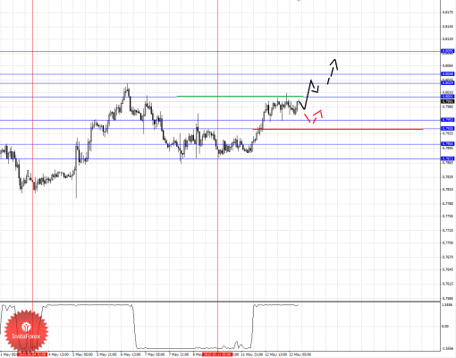 forex-fractal-analysis-13052015-6.png