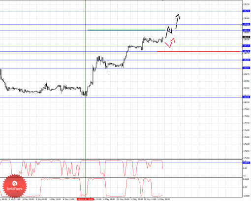 forex-fractal-analysis-13052015-8.png