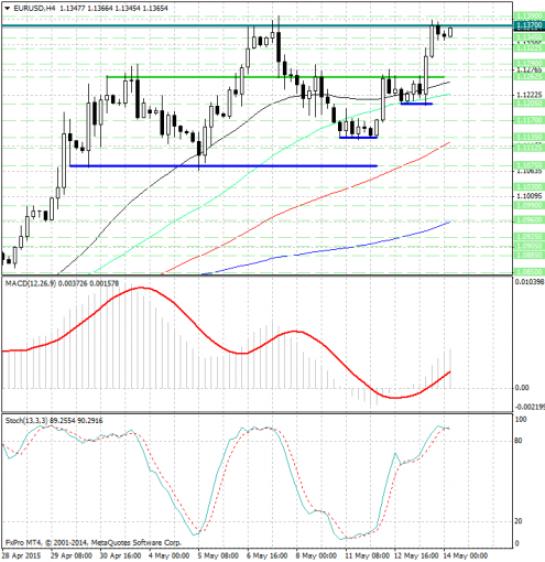 forex-analysis-eurusd-14052015.jpg