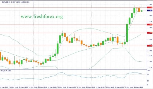 forex-fundamental-analysis-14052015-1.jpg