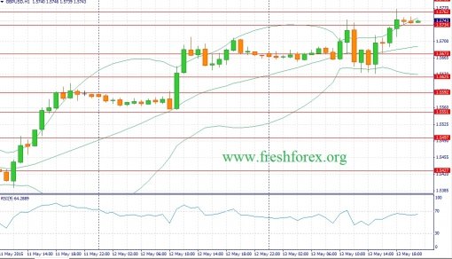 forex-fundamental-analysis-14052015-2.jpg