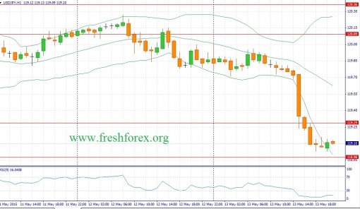 forex-fundamental-analysis-14052015-3.jpg