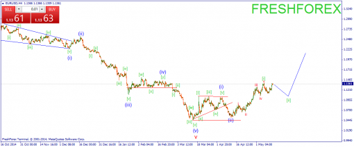 forex-wave-14052015-1.png