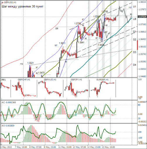 forex-gbpusd-14052015.png