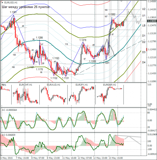 forex-eurusd-14052015-2.png