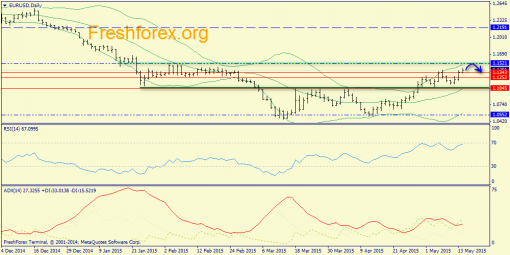 forex-trend-14052015-1.png