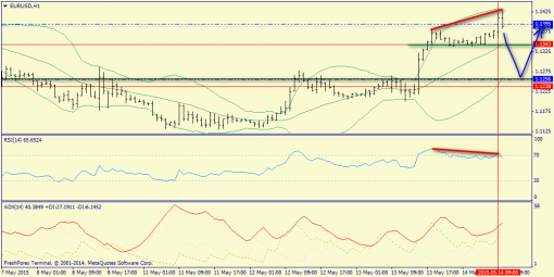 forex-trend-14052015-3.png