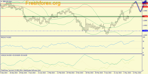 forex-trend-14052015-4.png