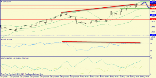 forex-trend-14052015-5.png