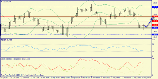 forex-trend-14052015-8.png