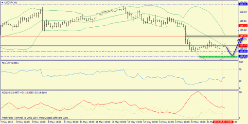 forex-trend-14052015-9.png