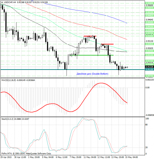 forex-analysis-usdchf-15052015-1.jpg