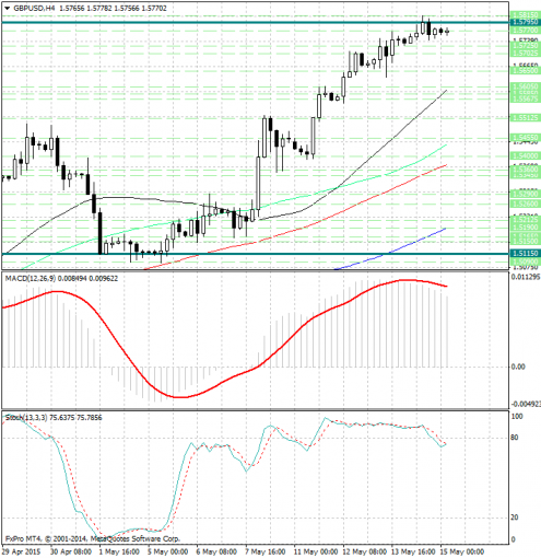 forex-analysis-gbpusd-15052015.jpg