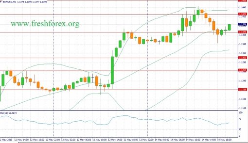 forex-fundamental-analysis-15052015-1.jpg