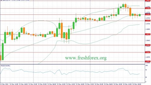 forex-fundamental-analysis-15052015-2.jpg