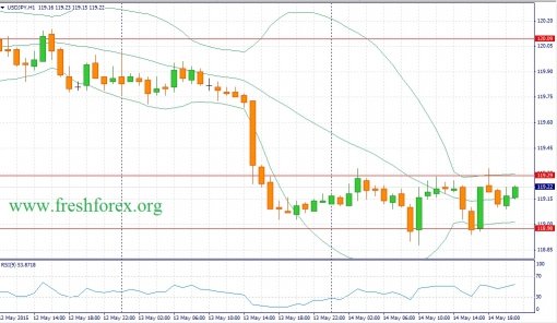 forex-fundamental-analysis-15052015-3.jpg