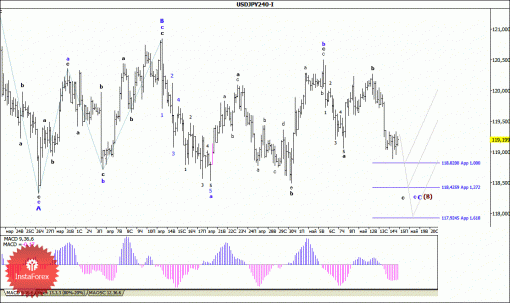 forex-wave-analysis-15052015-4.gif