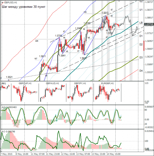 forex-gbpusd-15052015.png