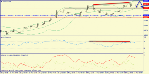 forex-trend-15052015-2.png