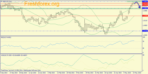 forex-trend-15052015-4.png