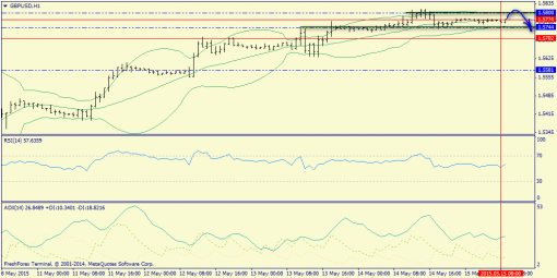 forex-trend-15052015-6.png