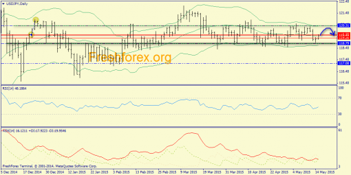 forex-trend-15052015-7.png
