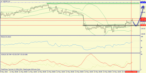 forex-trend-15052015-9.png