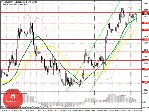 forex-prognosis-15052015.png