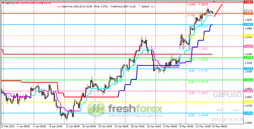 forex-trading-15052015-2.png