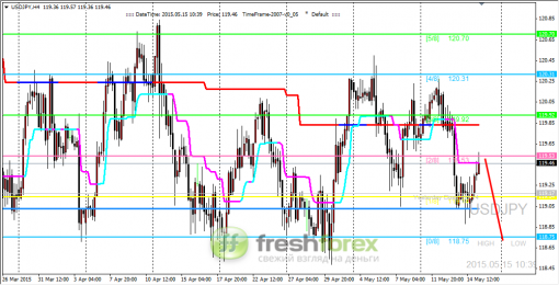 forex-trading-15052015-3.png
