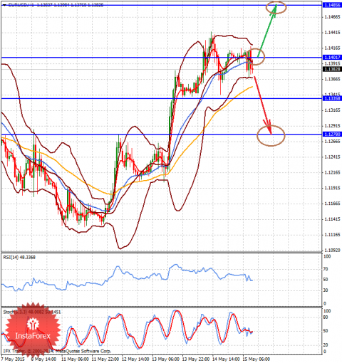 forex-analysis-15052015-1.png