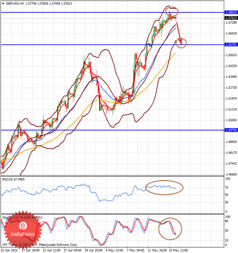 forex-analysis-15052015-2.png