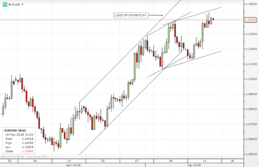 forex-saxobank-15052015-6.png