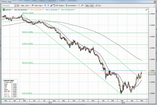 forex-saxobank-15-05-2015-2.png