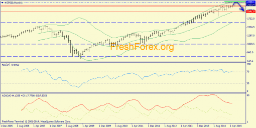 forex-trend-17052015-1.png