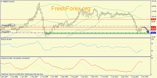 forex-trend-17052015-4.png