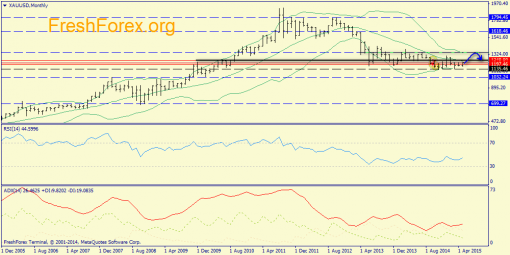 forex-trend-17052015-7.png