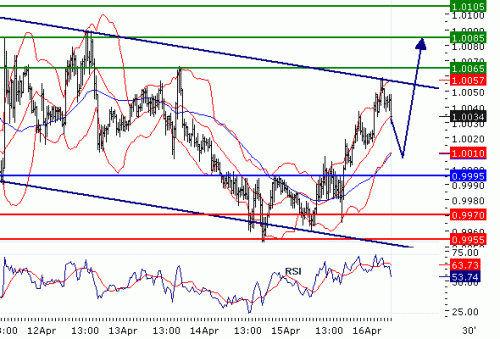 USDCAD20100416.GIF