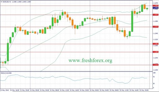 forex-fundamental-analysis-18052015-1.jpg