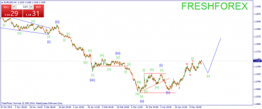 forex-wave-18052015-1.png