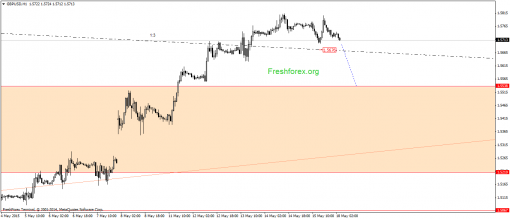 forex-gann-18052015-2.png