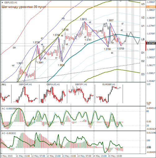 forex-gbpusd-18052015-1.png