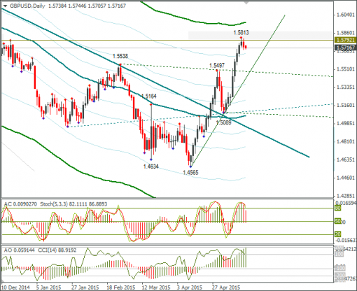 forex-gbpusd-18052015-2.png