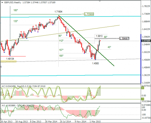 forex-gbpusd-18052015-3.png