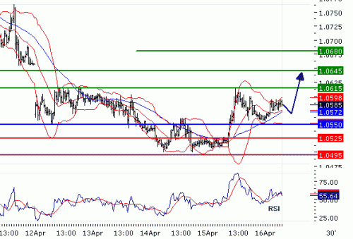 USDCHF20100416.GIF