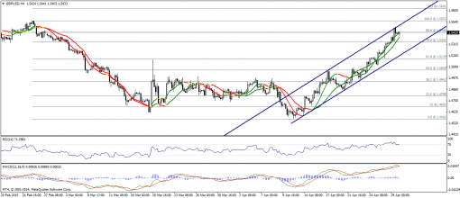 forex-technical-analysis-18052015-2.png